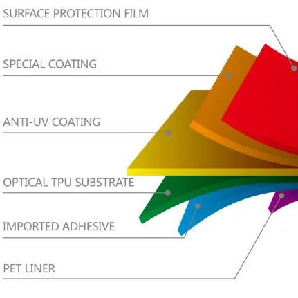 Standard TPU PPF – Economical Paint Protection Film