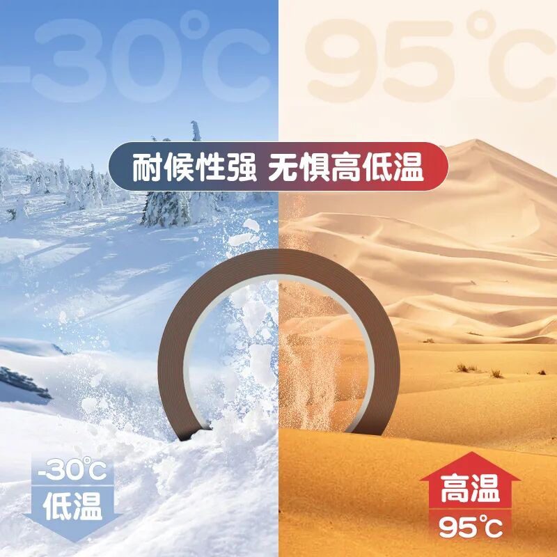 PCU PPF temperature performance range