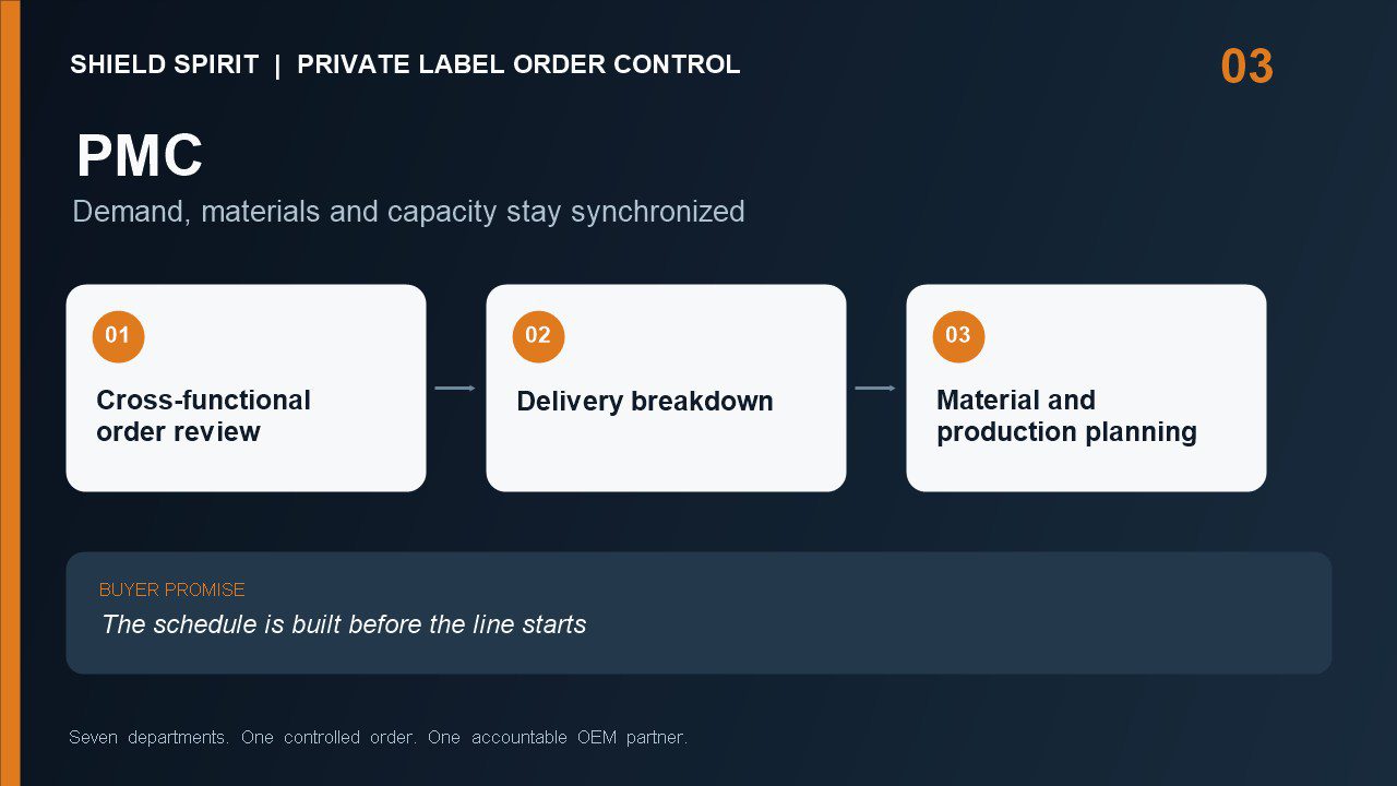 SHIELD SPIRIT PMC order review delivery breakdown material planning and production scheduling for private label PPF
