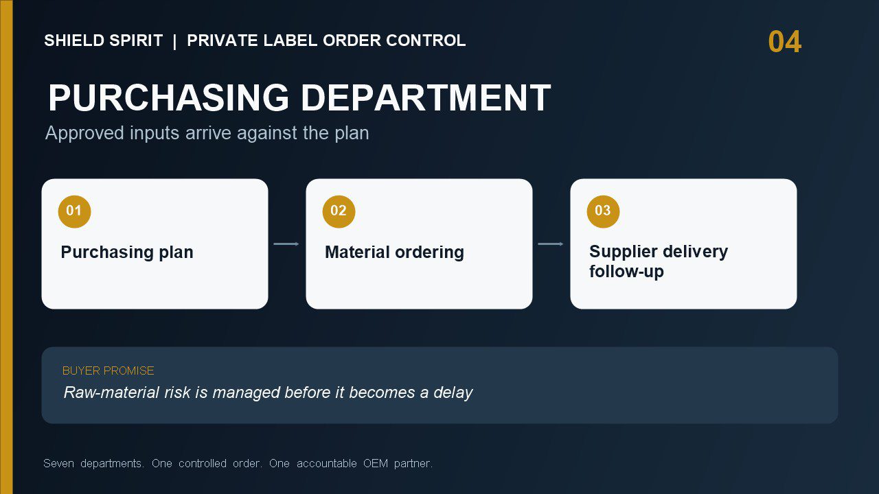 SHIELD SPIRIT Purchasing Department material ordering and supplier delivery follow-up for OEM automotive film production