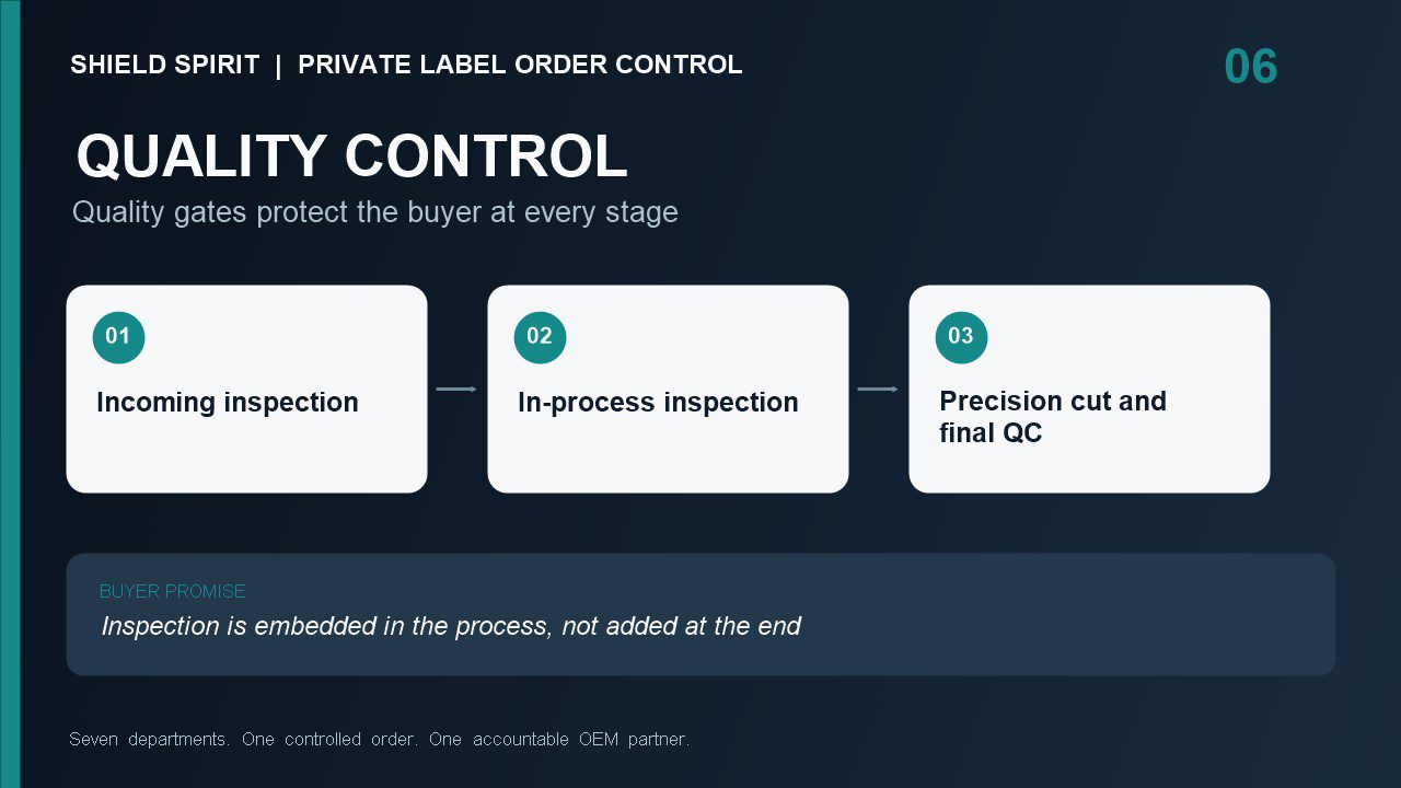 SHIELD SPIRIT Quality Control incoming in-process precision cutting and final inspection gates for PPF manufacturing