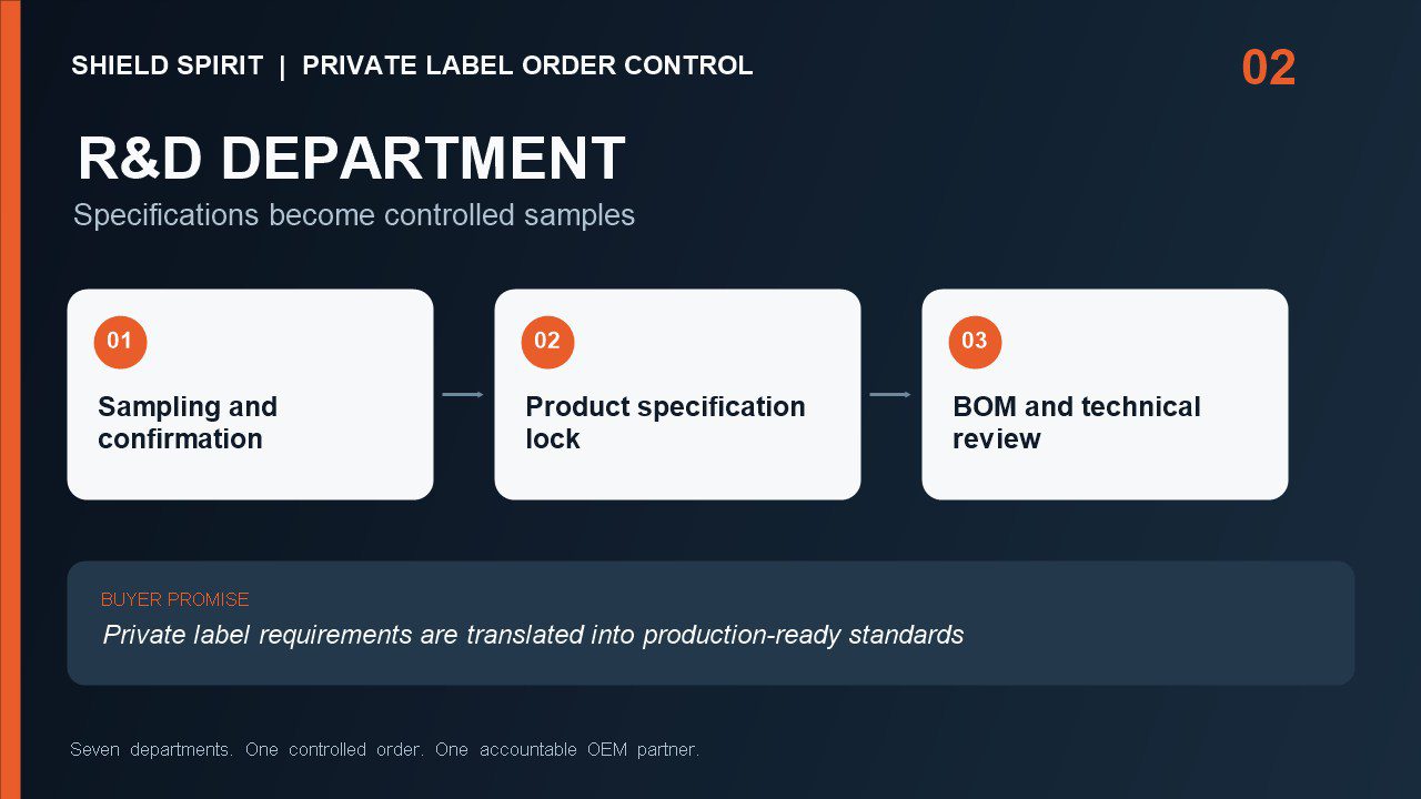 SHIELD SPIRIT R and D Department sampling product specification confirmation and technical review for OEM PPF orders