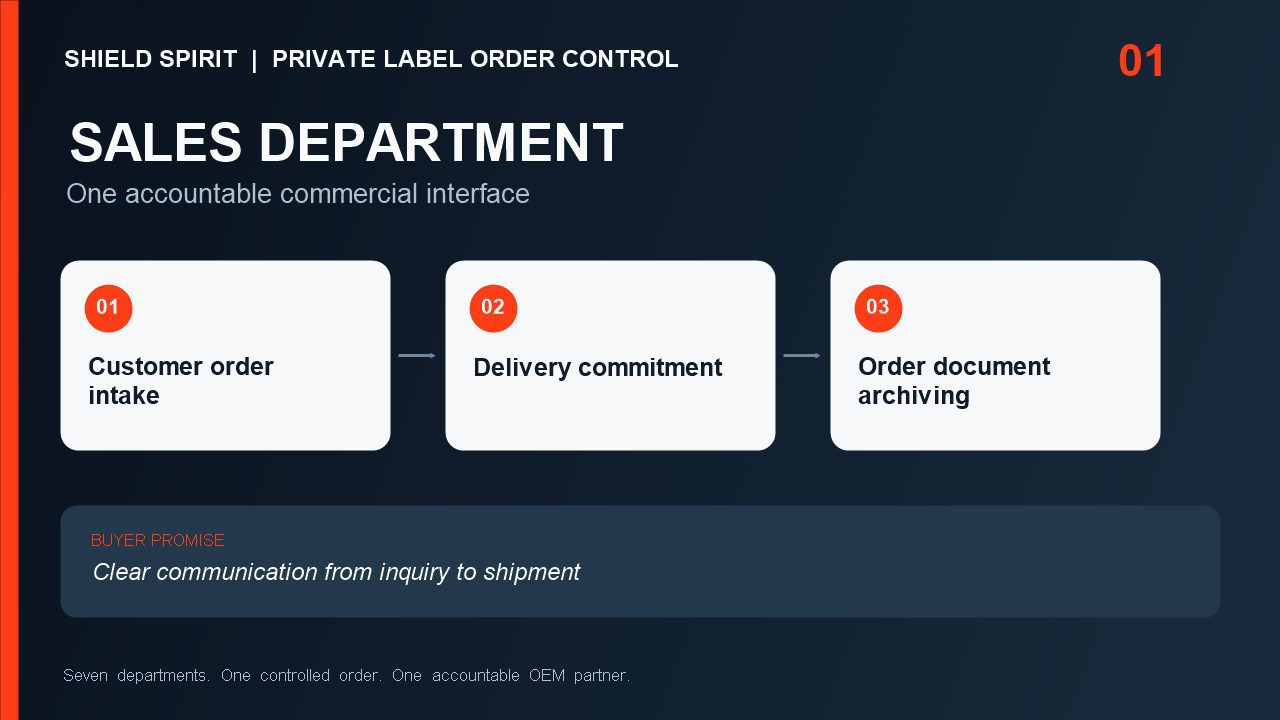 SHIELD SPIRIT Sales Department private label PPF order intake delivery commitment and document archiving process