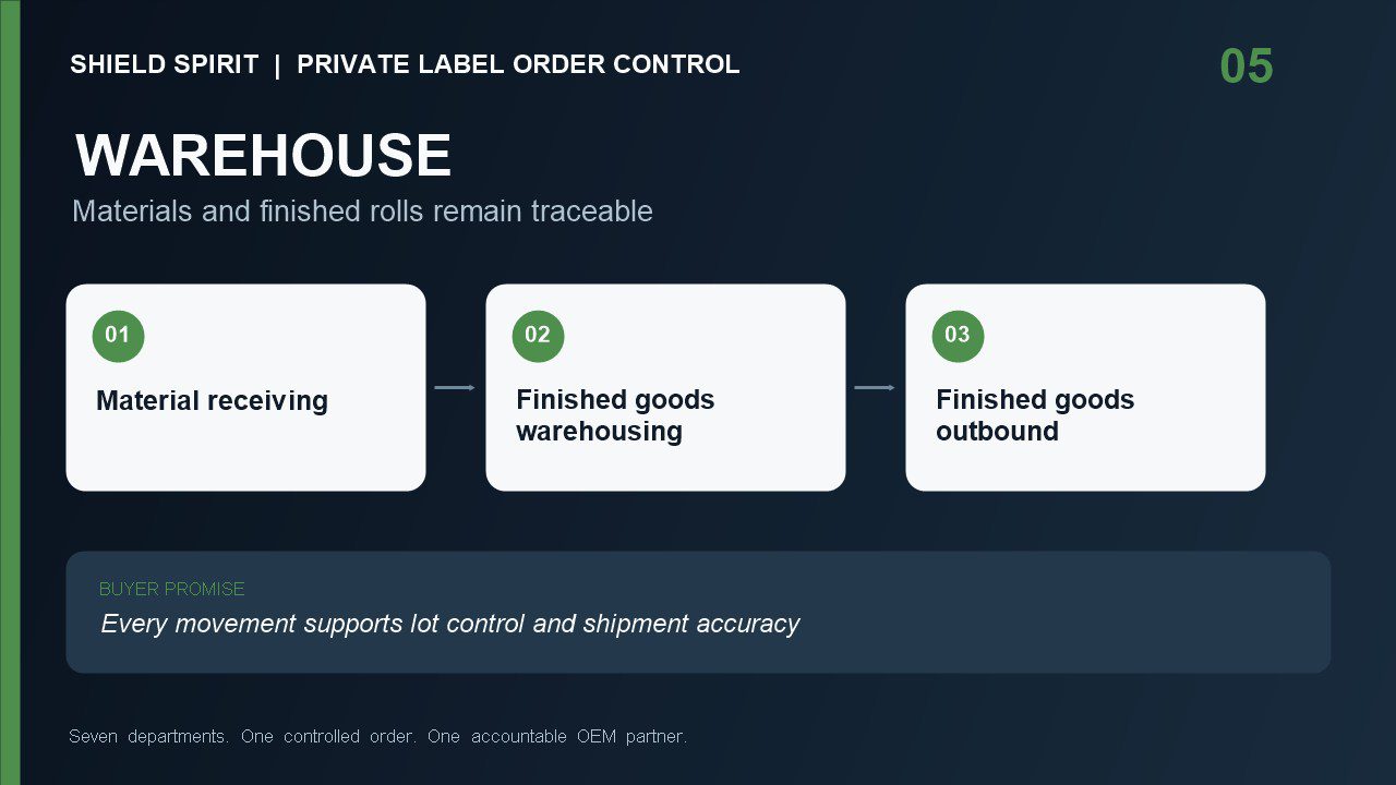 SHIELD SPIRIT Warehouse material receiving finished goods storage and outbound traceability for private label PPF orders