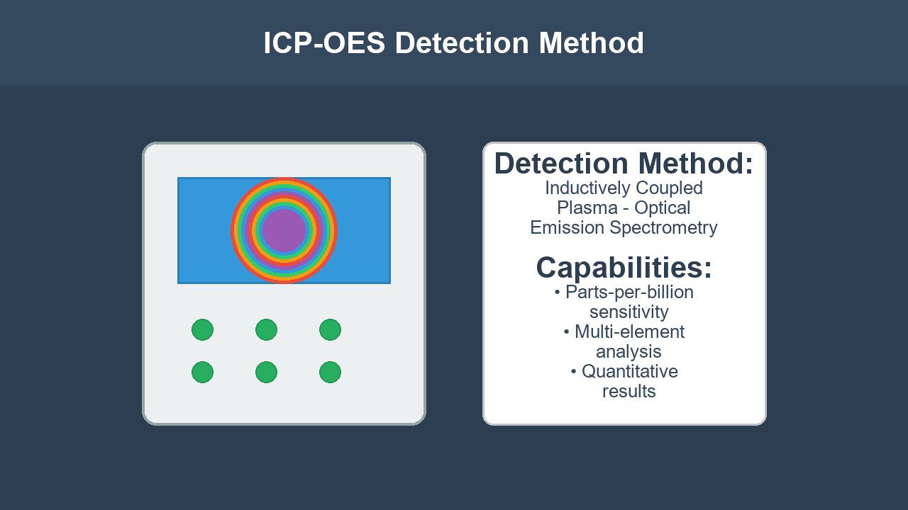 Equipamento de laboratório do tipo espectrómetro ICP-OES utilizado para a análise de metais pesados em ensaios de películas de proteção de pintura