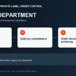 SHIELD SPIRIT Sales Department private label PPF order intake delivery commitment and document archiving process